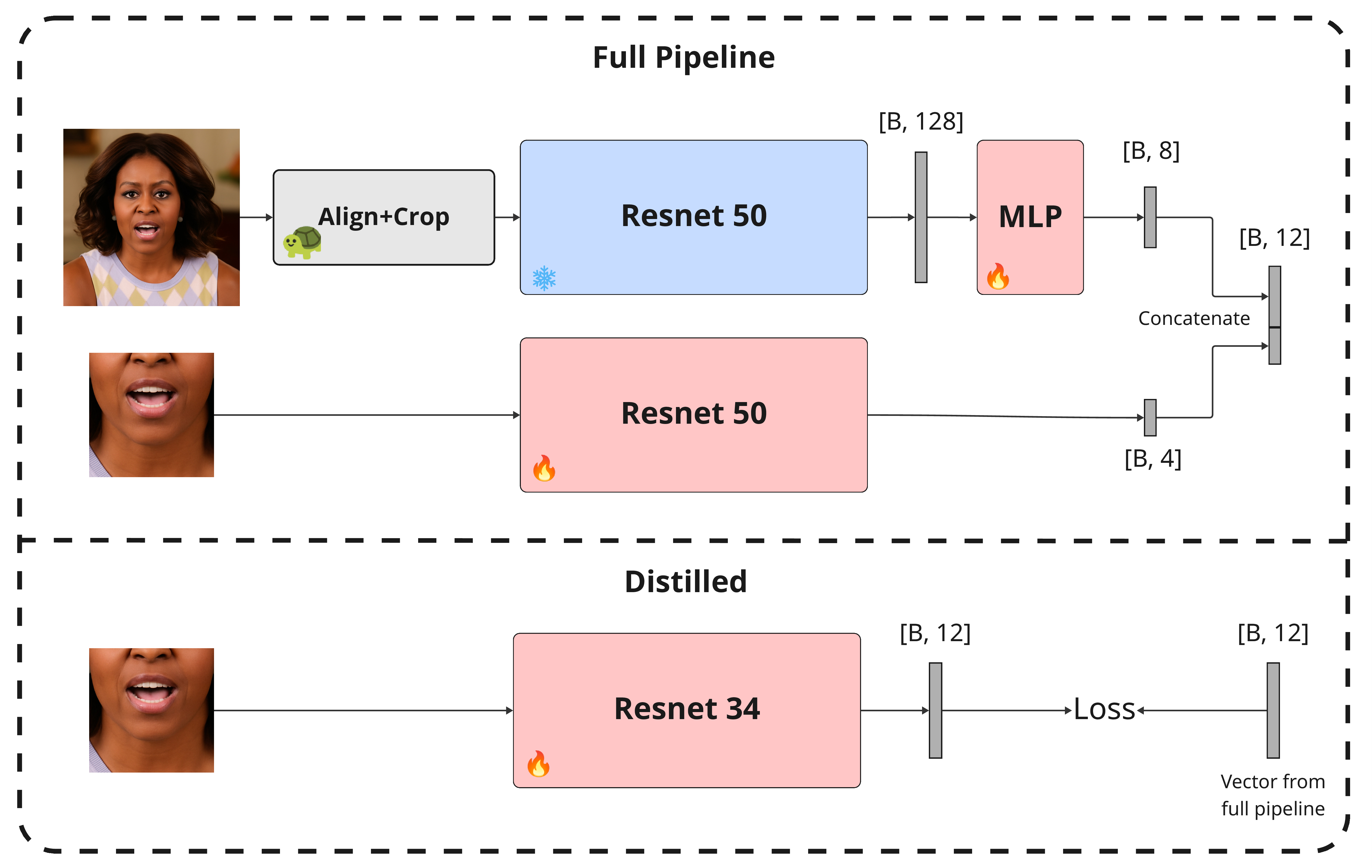 Lips Encoder architecture