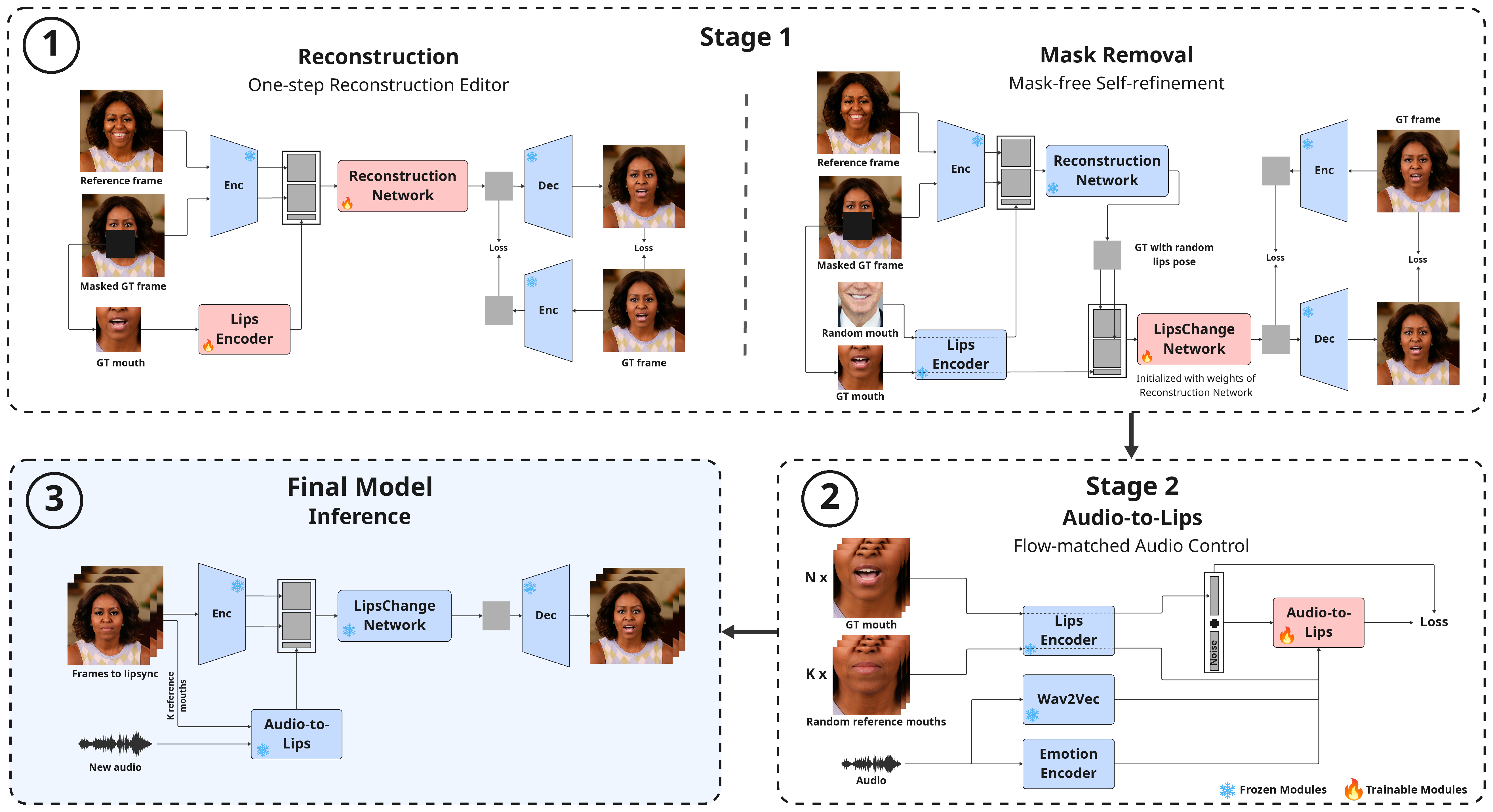 FlashLips method overview diagram
